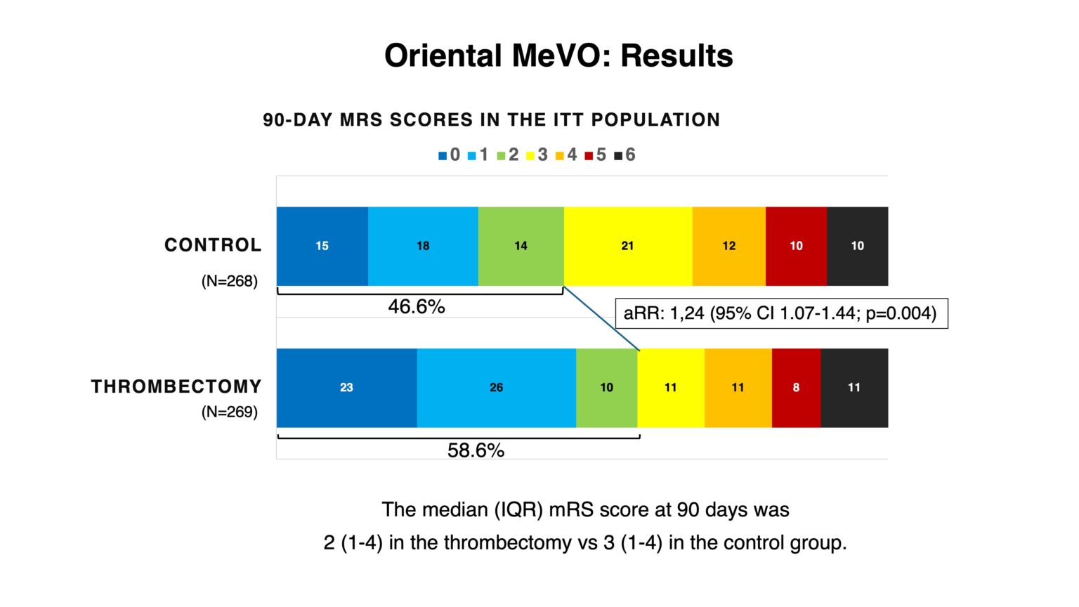 速報：MeVOに対する新しいエビデンス発表！＠ISC 2026