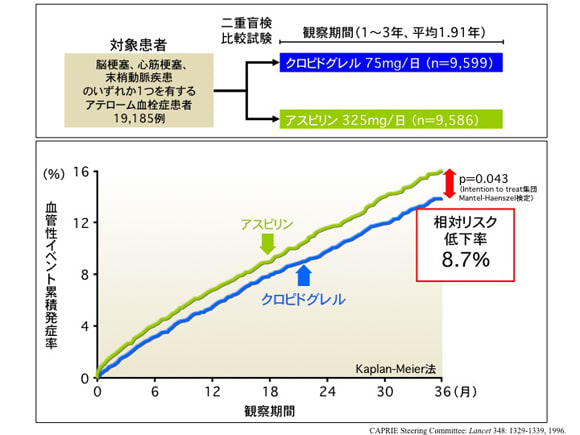 プラビックスの効果