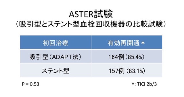 ASTER試験