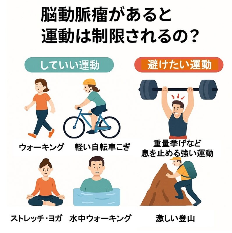 その６　脳動脈瘤があると運動は制限されるの？