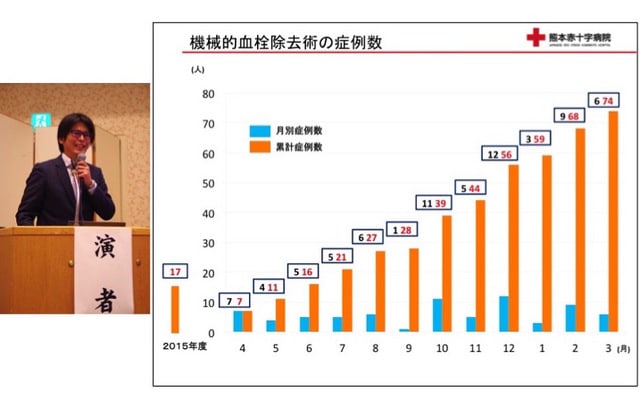 進藤先生の活躍！