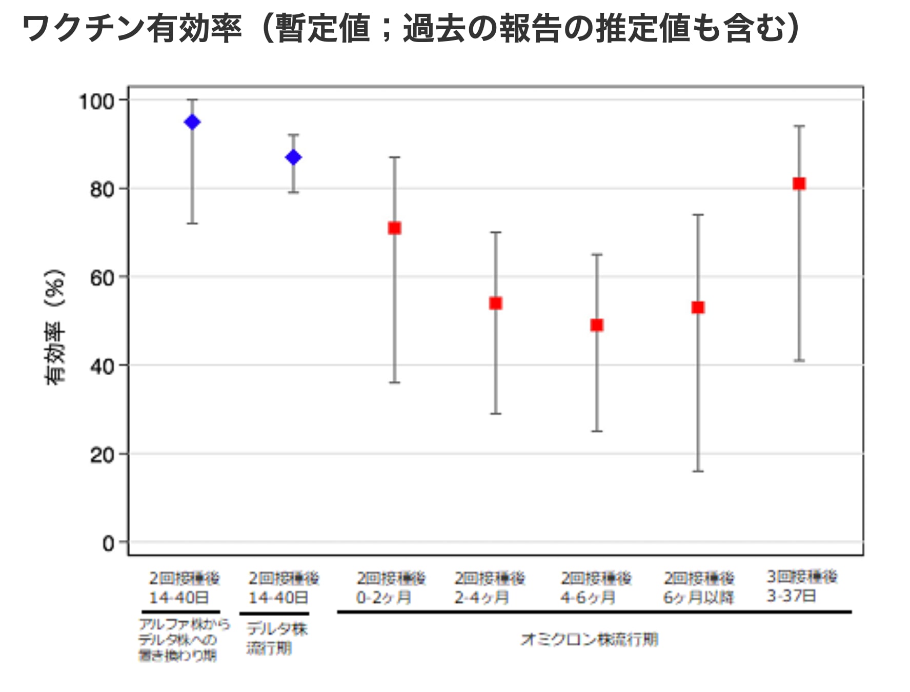 オミクロン株へのワクチン有効率と新規BA.2株について