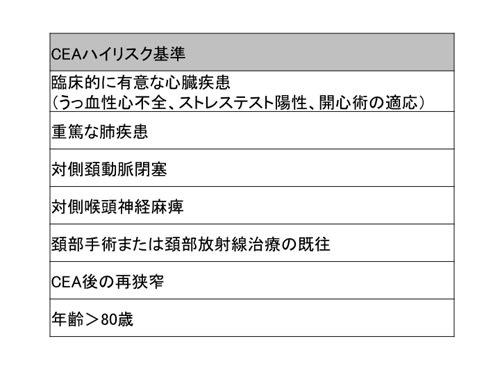 CEA高危険群について