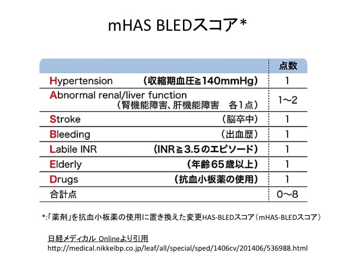 ４種のNOACの違い その2：１日１回か２回か?（追加修正）
