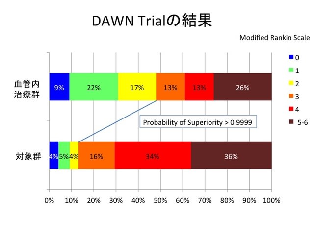 6時間以降の壁