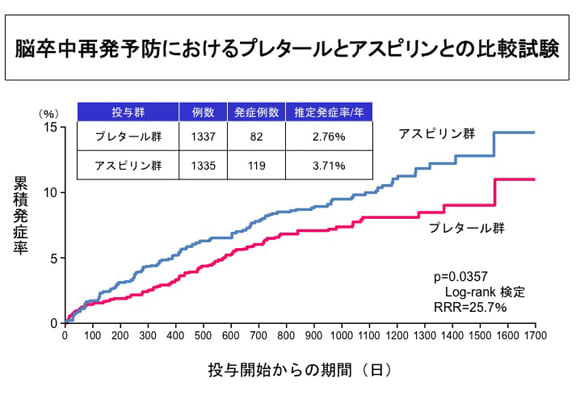 プレタール