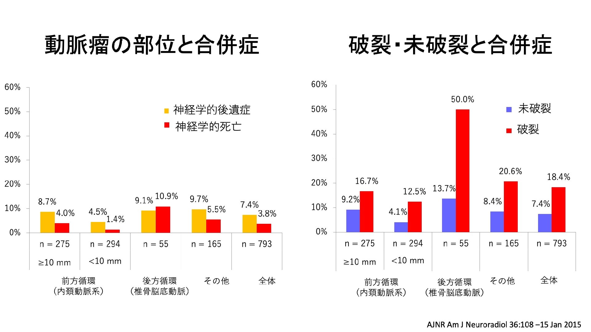脳動脈瘤 その44 脳血管内治療:その14 フローダイバーター Pipelineの初期治療成績