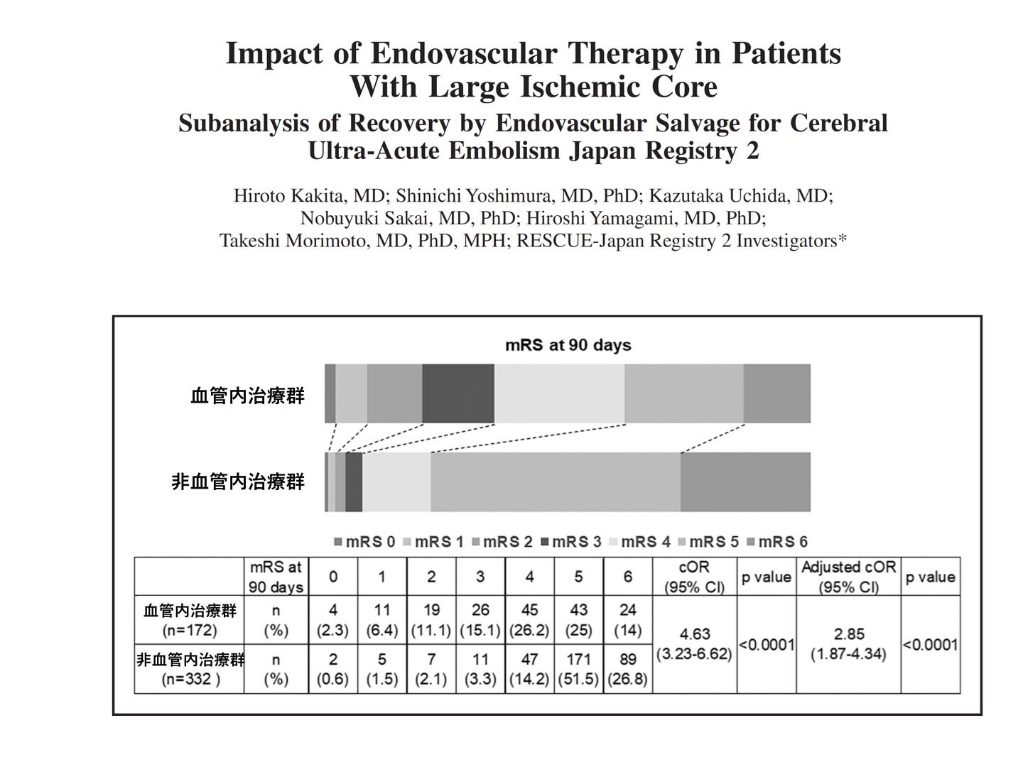 広い虚血巣を有する症例に対する血栓回収療法：垣田先生の論文
