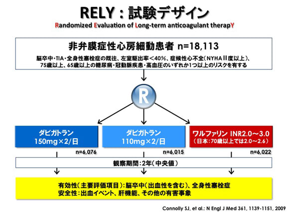 心原性脳塞栓症の予防薬:その3 新規抗凝固薬 ダビガトラン