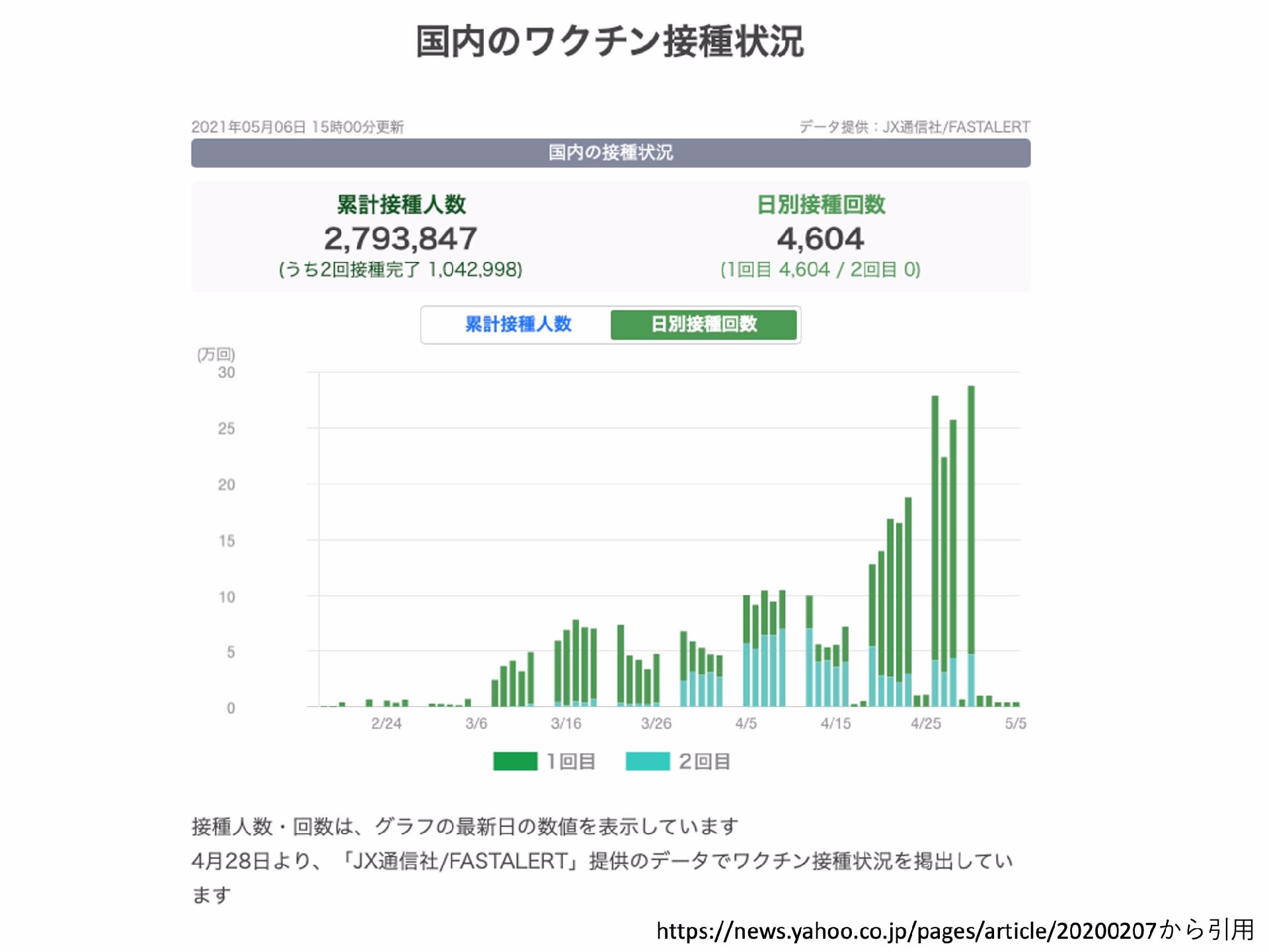 コロナワクチンの副反応：アナフィラキシーについて