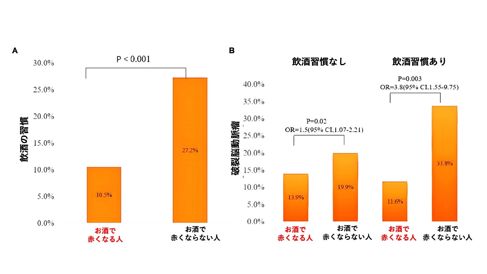脳動脈瘤についてのQ&A その6 お酒を飲んでいいか?続き