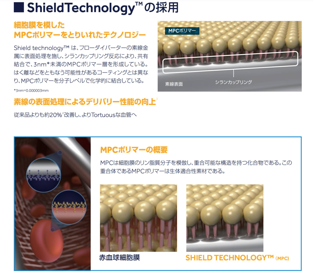 脳動脈瘤 その48 脳血管内治療：その18 フローダイバーター Pipelineの表面加工(Shield technique)